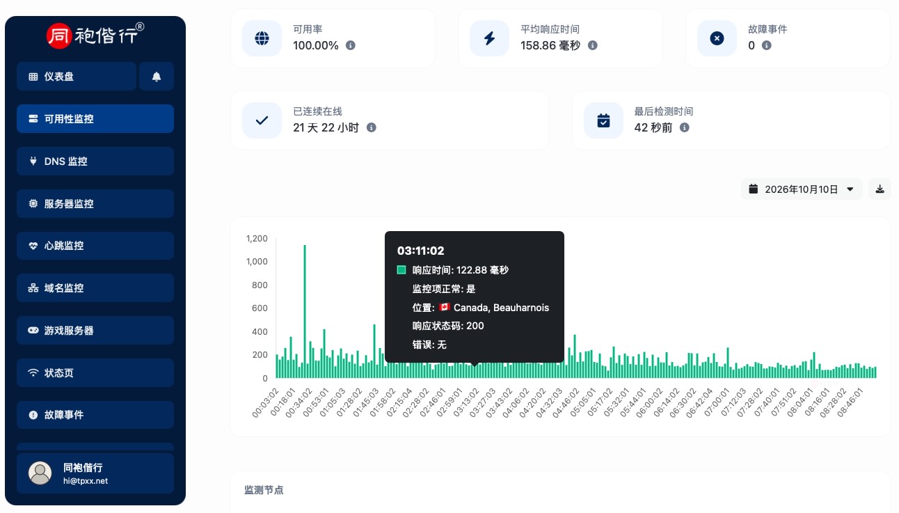 Screenshot of the app uptime monitor page